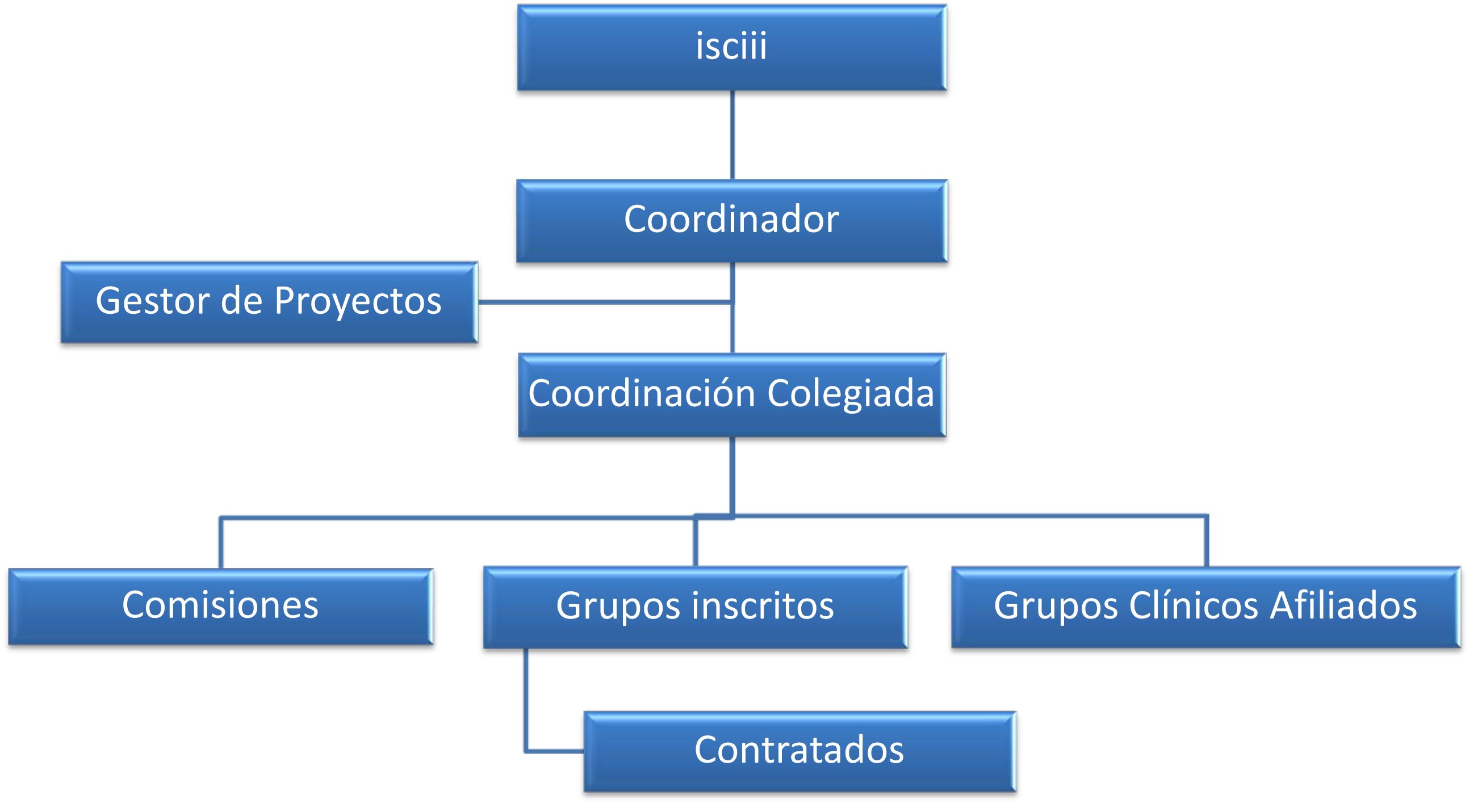 Organigrama